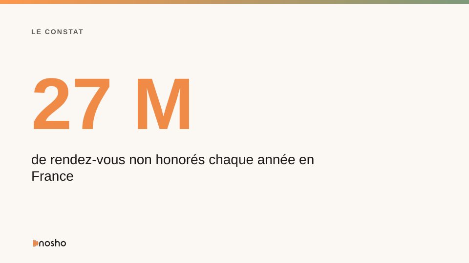 Version A, slide 2 : constat