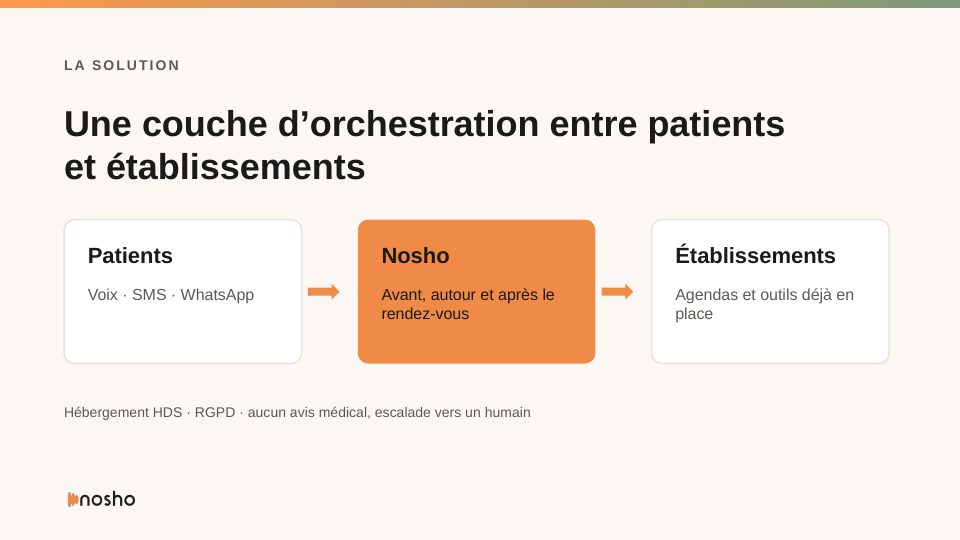 Version A, slide 3 : solution