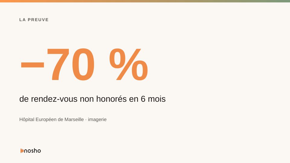 Version A, slide 4 : preuve