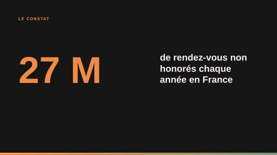 Version B, slide 2 : constat