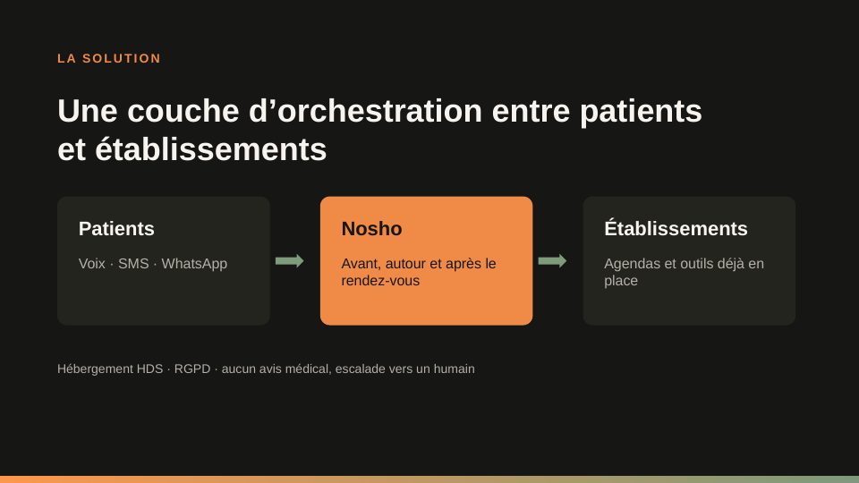 Version B, slide 3 : solution