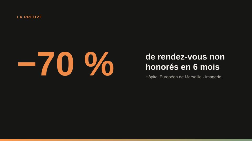 Version B, slide 4 : preuve