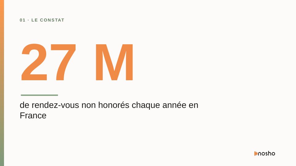Version C, slide 2 : constat