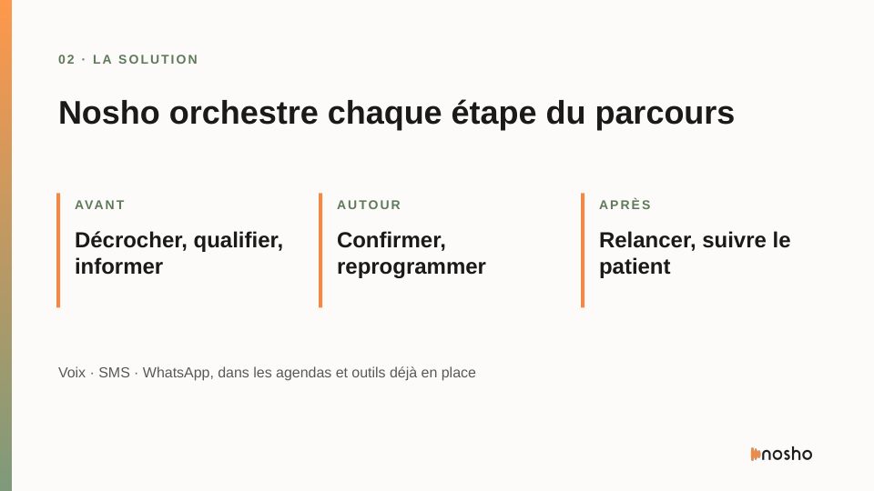 Version C, slide 3 : solution